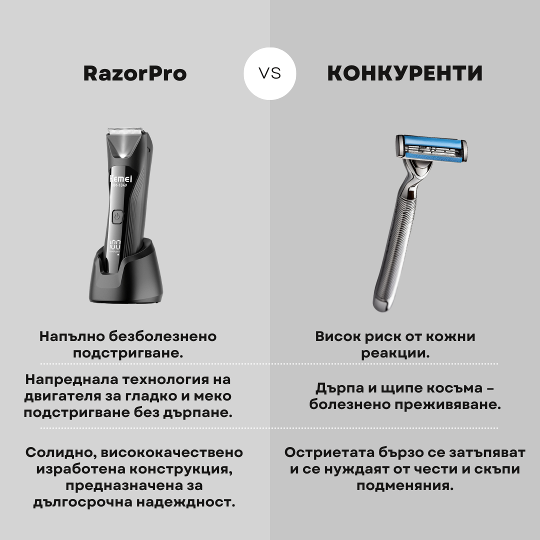 RazorPro | Ултра прецизна електрическа самобръсначка без риск от порязване